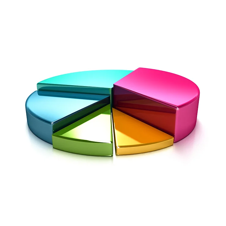 A colourful 3D pie chart with six segments in various shades, representing different portions.