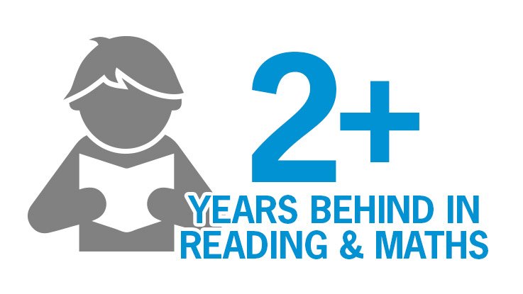 years-behind-reading-maths-737